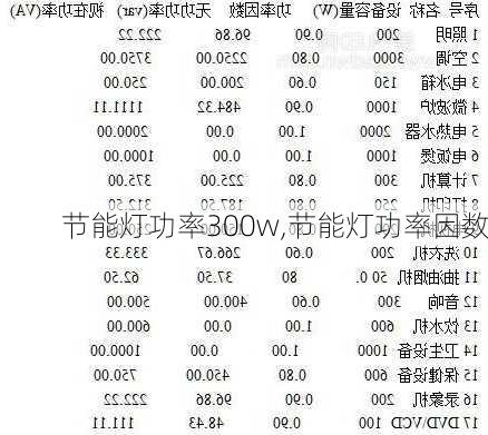 节能灯功率300w,节能灯功率因数