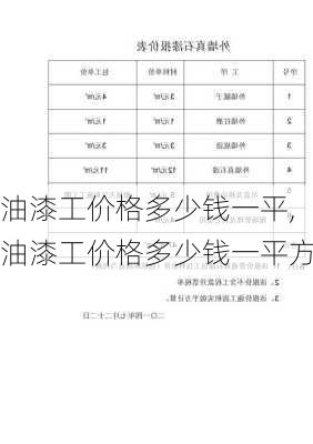 油漆工价格多少钱一平,油漆工价格多少钱一平方