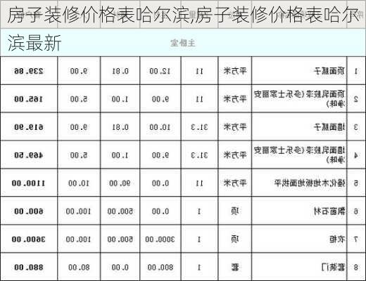 房子装修价格表哈尔滨,房子装修价格表哈尔滨最新