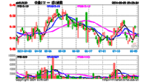 休斯敦能源盘中异动 下午盘股价大跌5.51%报1.20
