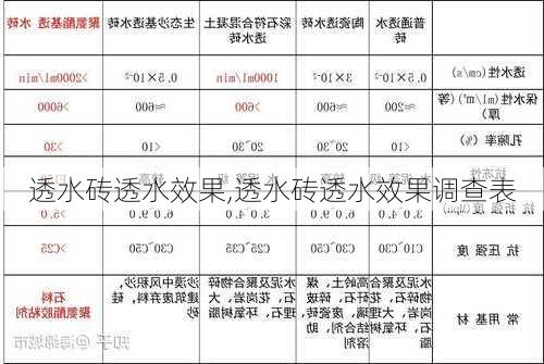 透水砖透水效果,透水砖透水效果调查表