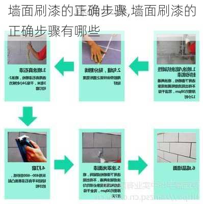 墙面刷漆的正确步骤,墙面刷漆的正确步骤有哪些