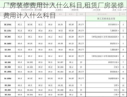 厂房装修费用计入什么科目,租赁厂房装修费用计入什么科目