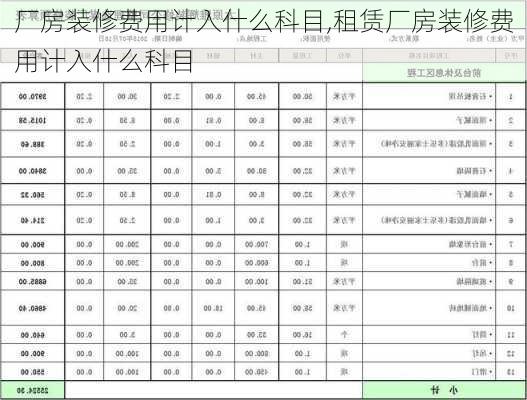 厂房装修费用计入什么科目,租赁厂房装修费用计入什么科目