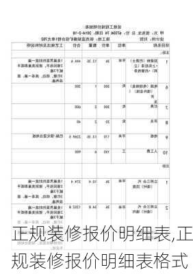 正规装修报价明细表,正规装修报价明细表格式