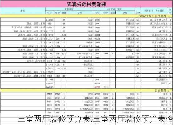 三室两厅装修预算表,三室两厅装修预算表格