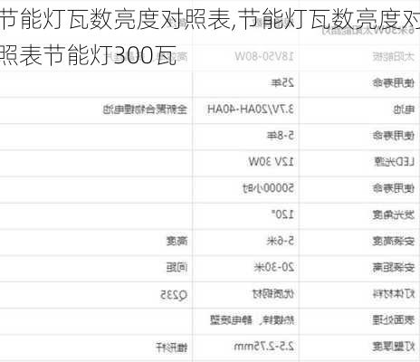 节能灯瓦数亮度对照表,节能灯瓦数亮度对照表节能灯300瓦
