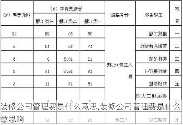 装修公司管理费是什么意思,装修公司管理费是什么意思啊