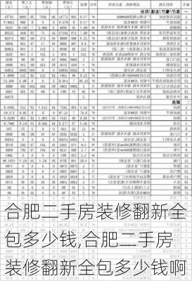 合肥二手房装修翻新全包多少钱,合肥二手房装修翻新全包多少钱啊