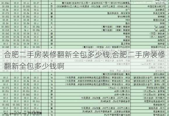 合肥二手房装修翻新全包多少钱,合肥二手房装修翻新全包多少钱啊