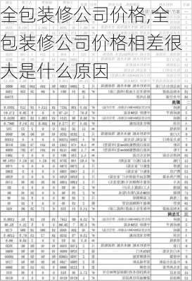 全包装修公司价格,全包装修公司价格相差很大是什么原因