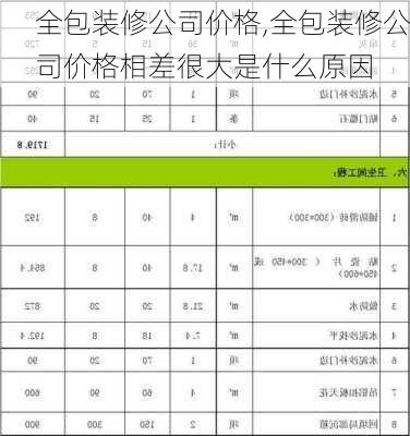 全包装修公司价格,全包装修公司价格相差很大是什么原因