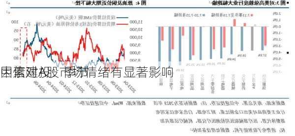 中信建投：季节
因素对A股市场情绪有显著影响