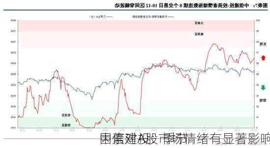 中信建投：季节
因素对A股市场情绪有显著影响