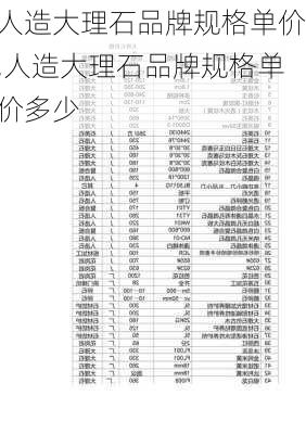 人造大理石品牌规格单价,人造大理石品牌规格单价多少