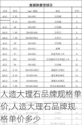 人造大理石品牌规格单价,人造大理石品牌规格单价多少