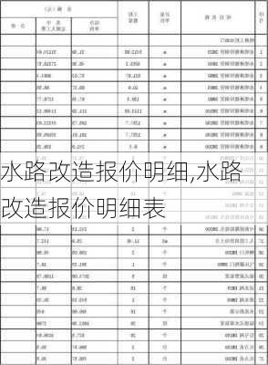 水路改造报价明细,水路改造报价明细表