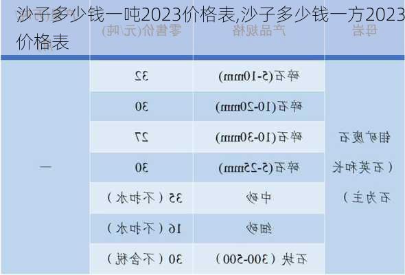 沙子多少钱一吨2023价格表,沙子多少钱一方2023价格表