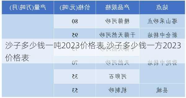 沙子多少钱一吨2023价格表,沙子多少钱一方2023价格表