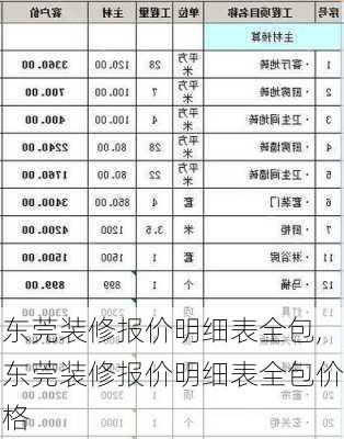 东莞装修报价明细表全包,东莞装修报价明细表全包价格