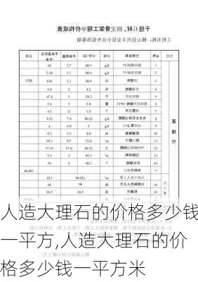 人造大理石的价格多少钱一平方,人造大理石的价格多少钱一平方米