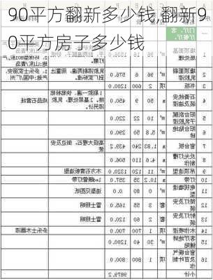 90平方翻新多少钱,翻新90平方房子多少钱