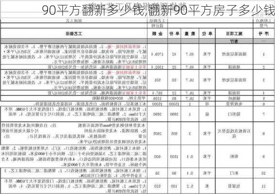 90平方翻新多少钱,翻新90平方房子多少钱