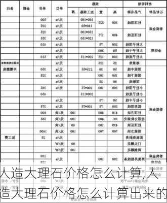 人造大理石价格怎么计算,人造大理石价格怎么计算出来的