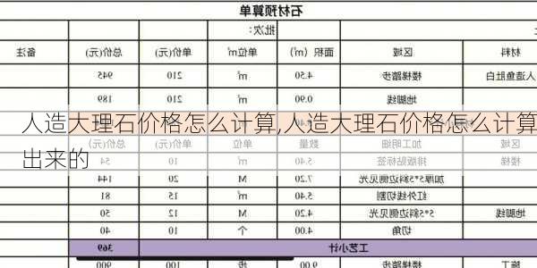 人造大理石价格怎么计算,人造大理石价格怎么计算出来的