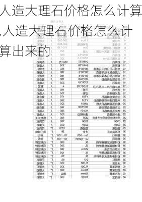 人造大理石价格怎么计算,人造大理石价格怎么计算出来的