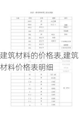 建筑材料的价格表,建筑材料价格表明细