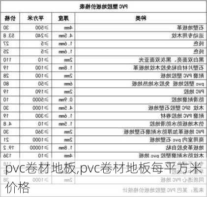 pvc卷材地板,pvc卷材地板每平方米价格