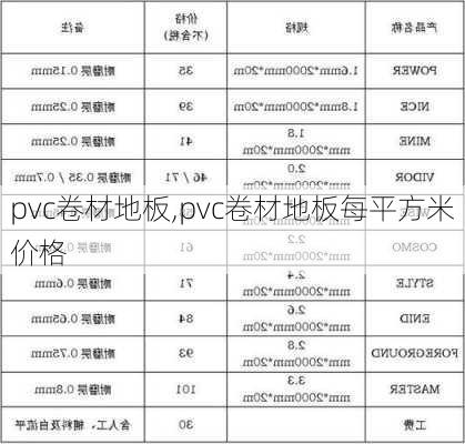 pvc卷材地板,pvc卷材地板每平方米价格