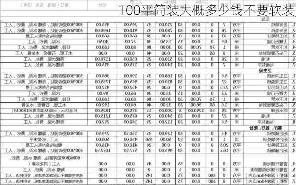 100平简装大概多少钱不要软装,