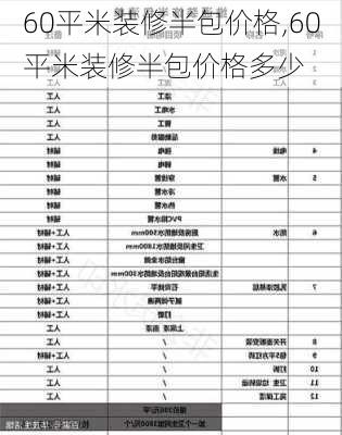 60平米装修半包价格,60平米装修半包价格多少