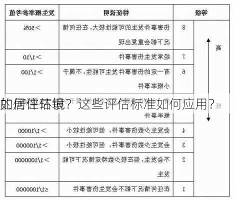 如何评估银
的居住环境？这些评估标准如何应用？