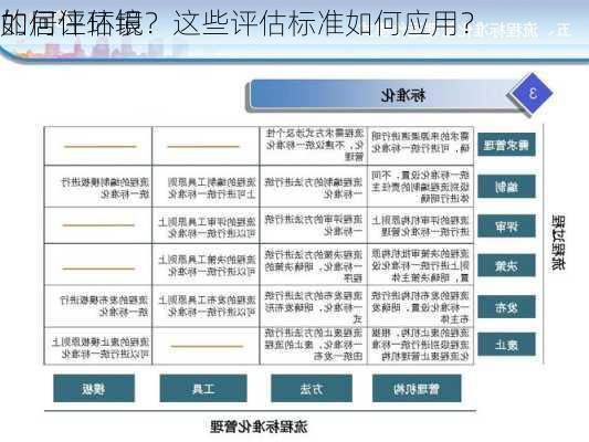 如何评估银
的居住环境？这些评估标准如何应用？