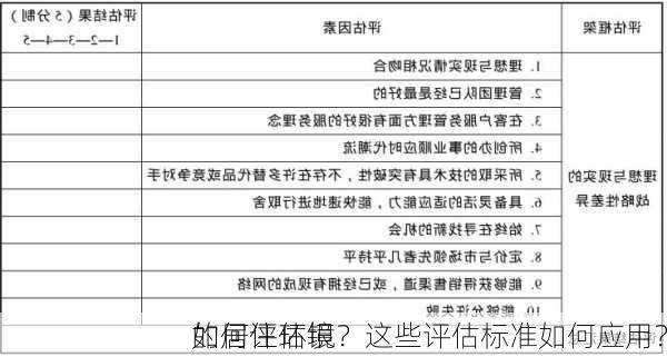 如何评估银
的居住环境？这些评估标准如何应用？