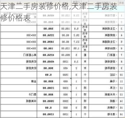 天津二手房装修价格,天津二手房装修价格表