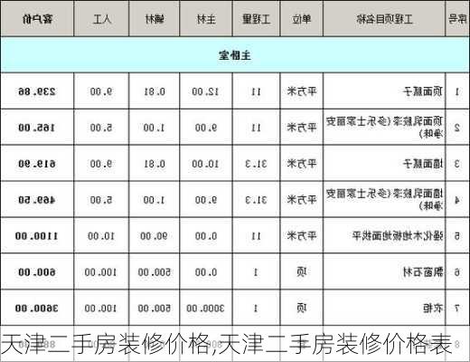 天津二手房装修价格,天津二手房装修价格表