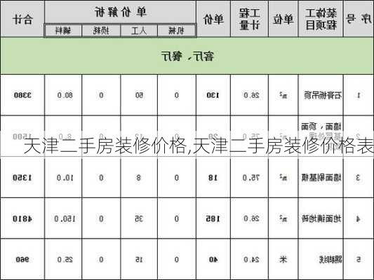 天津二手房装修价格,天津二手房装修价格表