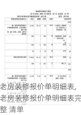 老房装修报价单明细表,老房装修报价单明细表完整 清单