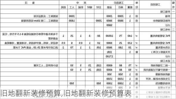 旧地翻新装修预算,旧地翻新装修预算表