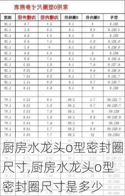 厨房水龙头o型密封圈尺寸,厨房水龙头o型密封圈尺寸是多少