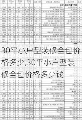 30平小户型装修全包价格多少,30平小户型装修全包价格多少钱