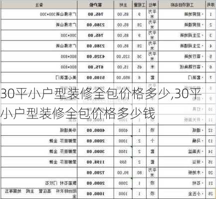 30平小户型装修全包价格多少,30平小户型装修全包价格多少钱