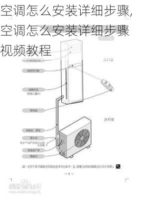 空调怎么安装详细步骤,空调怎么安装详细步骤 视频教程