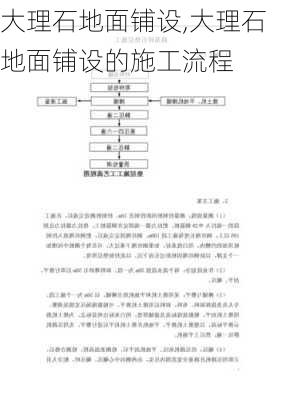 大理石地面铺设,大理石地面铺设的施工流程