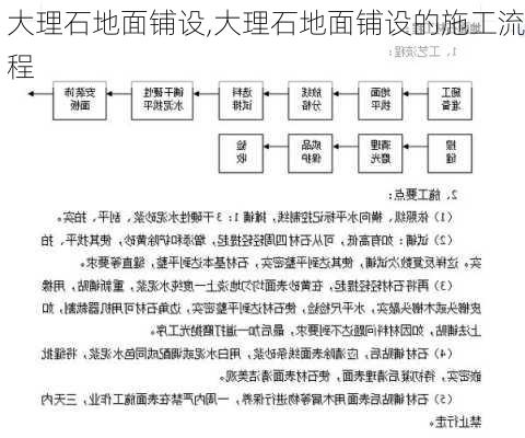 大理石地面铺设,大理石地面铺设的施工流程