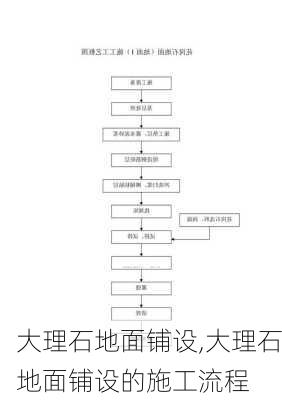 大理石地面铺设,大理石地面铺设的施工流程